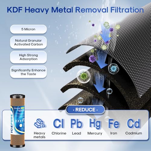 2 Stage 2.5" x 10" Whole House Water Filter Cartridge Replacement Combo Kit (2 Count)