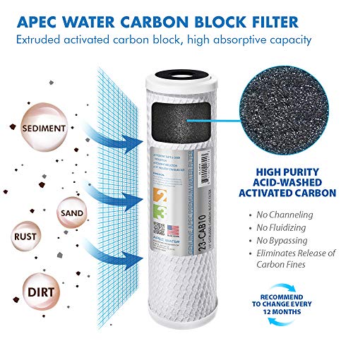 FILTER MAX45 RO Replacement Filter Set