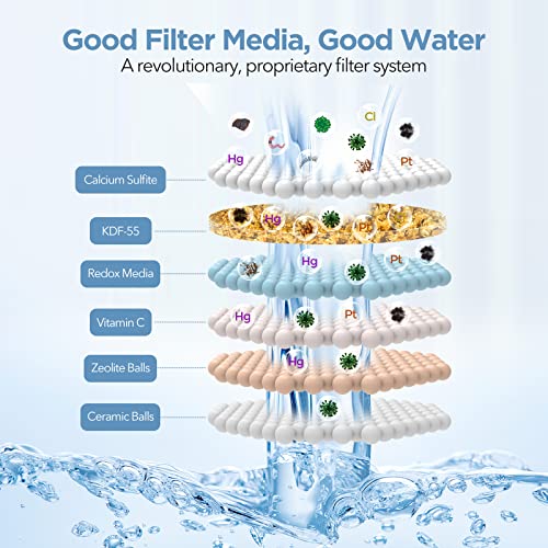 Shower Head Filter Replacement Cartridge for MakeFit Filtered Shower Head (2 Count)