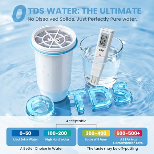 0 TDS 6 Stage Water Filter Replacement for Zero Pitchers (6 Count)