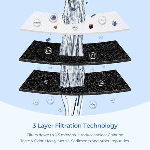 PWF 1 FPPWFU01 Frigidaire Water Filter (3 Count)