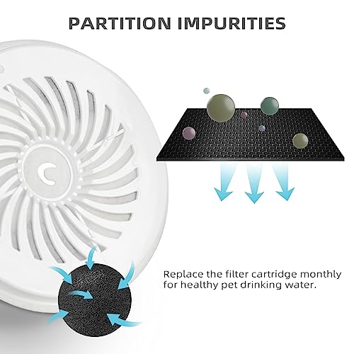 Upgraded Filter Units 3.0 for Cat Water Fountain (10 Count)