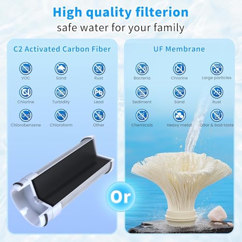 NSF Certified Replacement for T9 (2 Count)