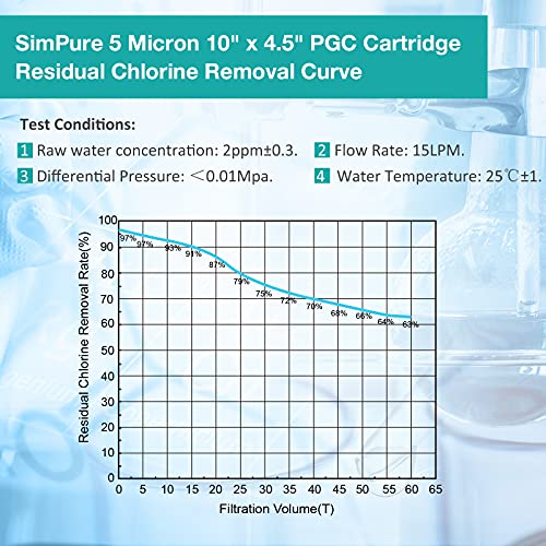 5 Micron 10" x 4.5" PGC Sediment Carbon Whole House Water Filter Cartridge (2 Count)