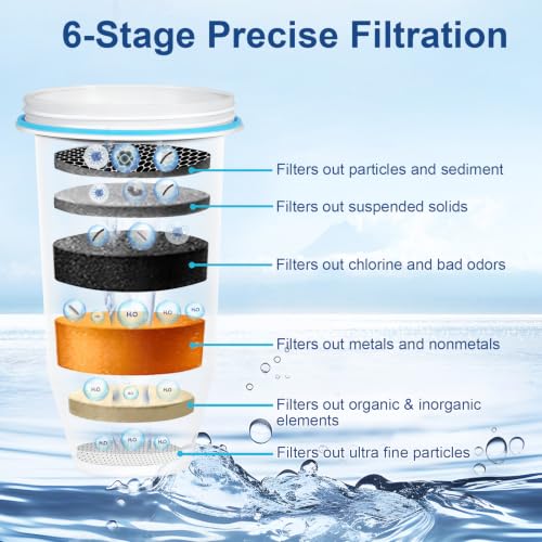 0 TDS Advanced Water Filter Replacement for ZR (9.83 Count)