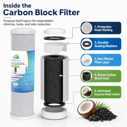 Carbon Block Filters for GE GXWH04F