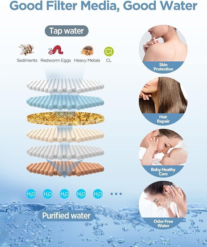 Shower Head Filter Replacement Cartridge for SSJ781