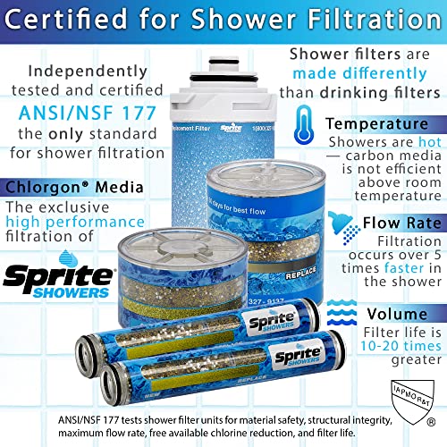 Showers HHC 4 Hand Held Chlorgon Shower Filter Replacement Cartridge 4 (4 Count)