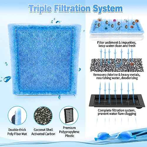 32 Pack Rite Size C Filter Cartridges Compatible with MarineLand Filters