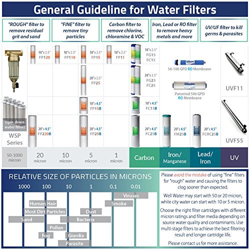FWSP200SL Filter Replacement Cartridge