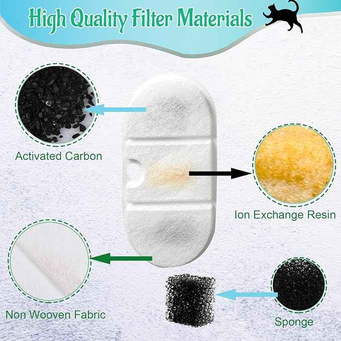 8 Pack Replacement Cat Water Fountain Filters with 8 Sponges Compatible with PETLIBRO Capsule Pet Fountain: PLWF002, 71oz/2.1L for Ultra Quiet Pet Water Fountain