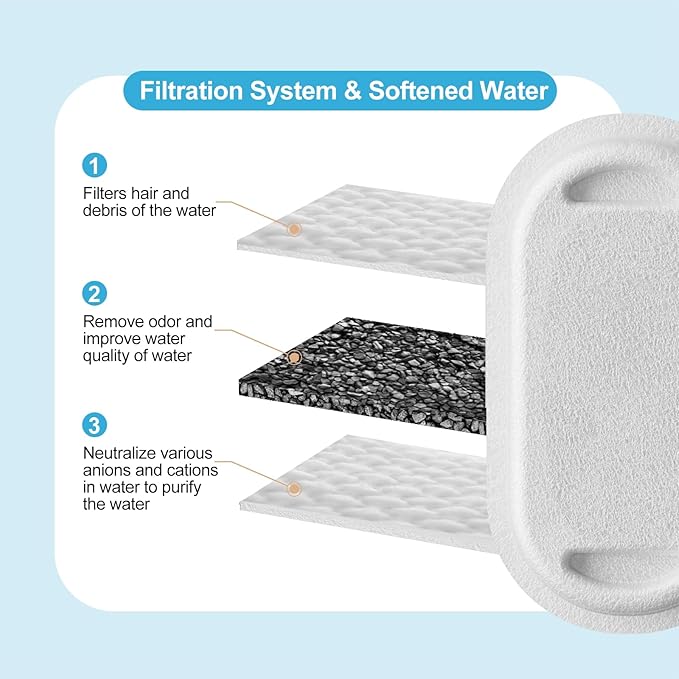 Cat Water Fountain Filters, 16 Pack Cat Fountain Replacement Filters for Stainless Steel 84oz/2.5L Adjustable Water Flow Pet Fountains (8 Filters&8 Sponges)