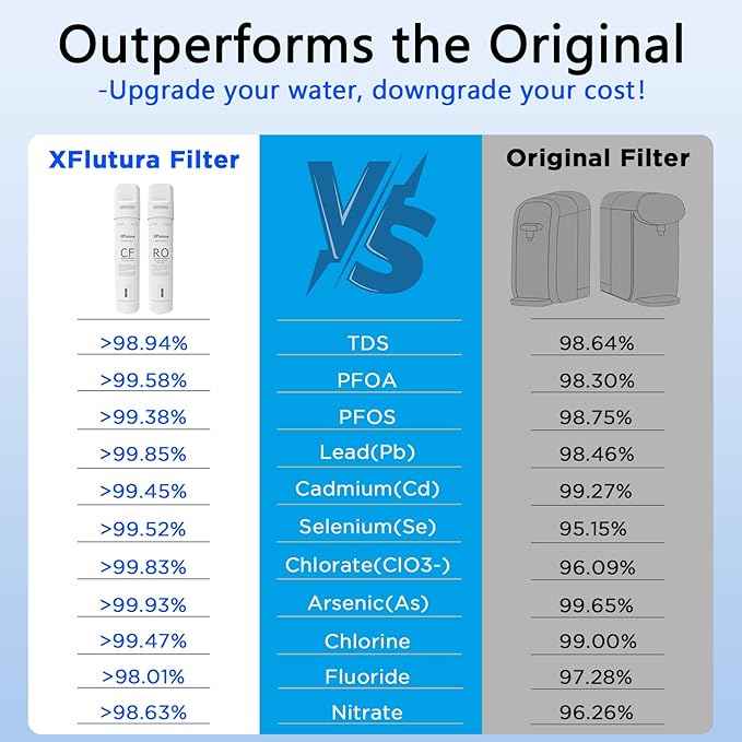 Y7/Y7P/Y7T Series RO Filter Replacement Cartridge Compatible with SimPure Y7, Y7P, Y7T, Y7P-BW, Y7P-W, Y7T-BW-A, Y7T-BW-C, Y7T-A, Y7T-C Series Water Filter, 6 Months Replacement Cartridge (1 Pack)