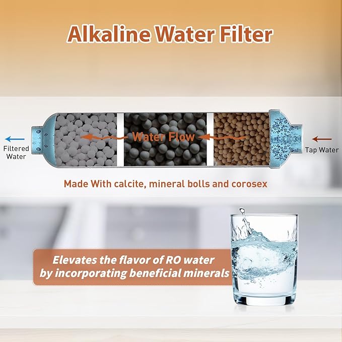 PDR-F9K 1-Year Reverse Osmosis Water Filter Replacement Set for 6-Stage Under-Sink Water Filtration Systems with Alkaline Mineral Filter