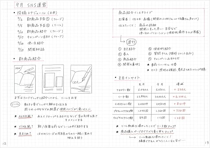 MARK'STYLE EDiT Designed for Clear Thinking, Thin, Lightweight, and Smooth to Write On” — 160-Page Notebook (A6 (5mm Grid) (Pack of 2))