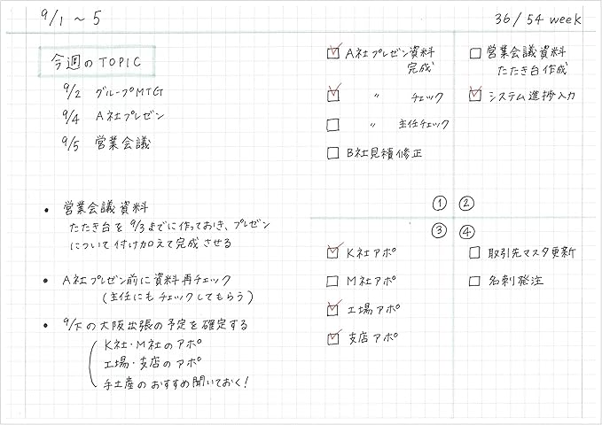 MARK'STYLE EDiT Designed for Clear Thinking, Thin, Lightweight, and Smooth to Write On” — 160-Page Notebook (A6 (5mm Grid) (Pack of 2))